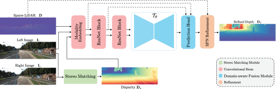 SLiDE: Stereo-LiDAR Depth Estimation with Domain-Aware Attention