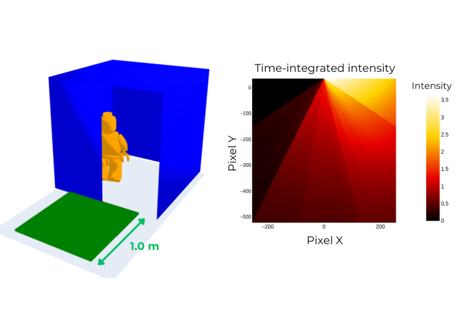 PyERTI: Python-based Simulator for Edge-Resolved Transient Imaging