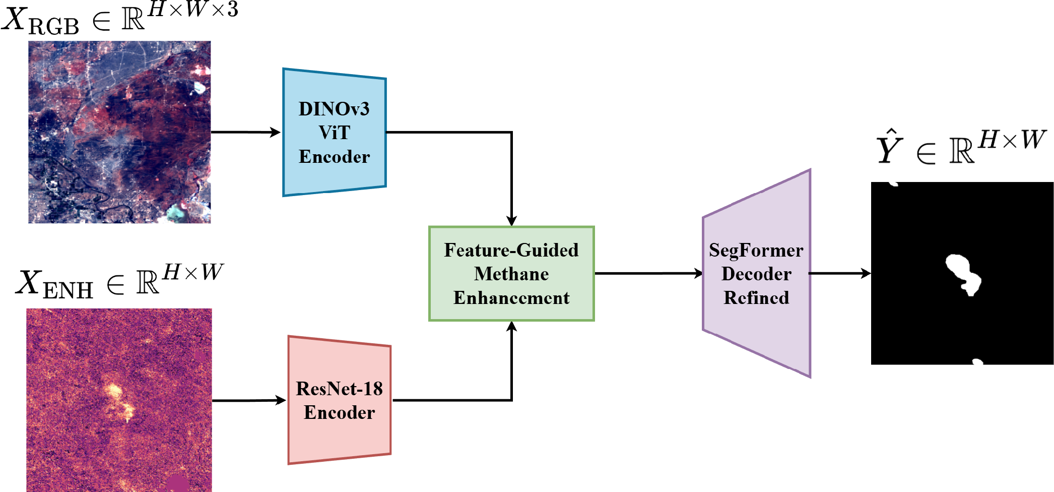 Methane-Plume Segmentation from Hyperspectral Satellite Imagery via Multimodal Deep Learning