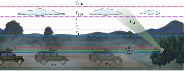 Set-Based Transformer for Atmospheric Compensation in Standoff LWIR Hyperspectral Imaging